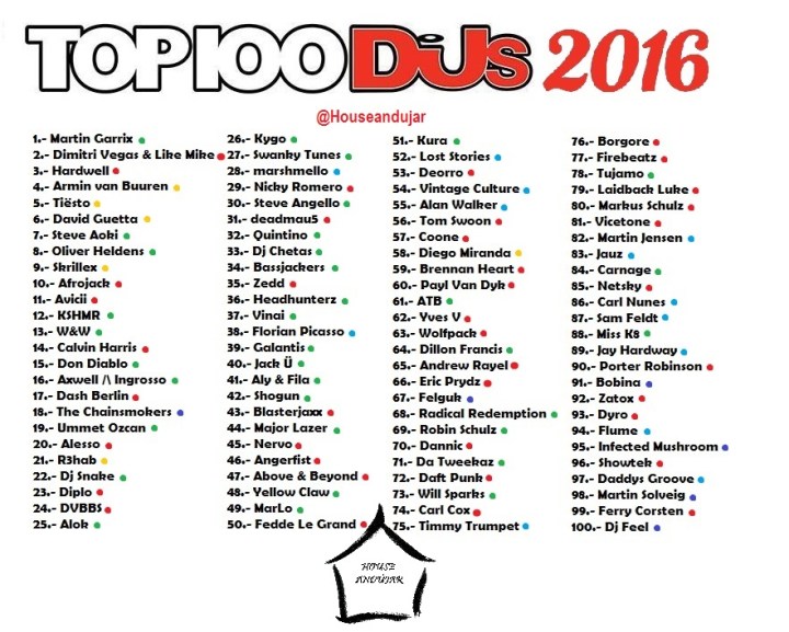 top-100-djs2016houseandujar