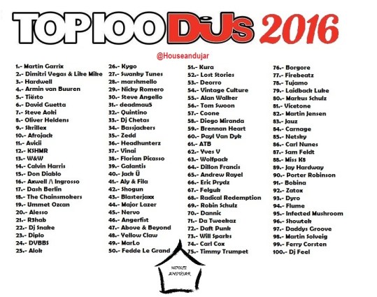 top100-djs2016houseandujar