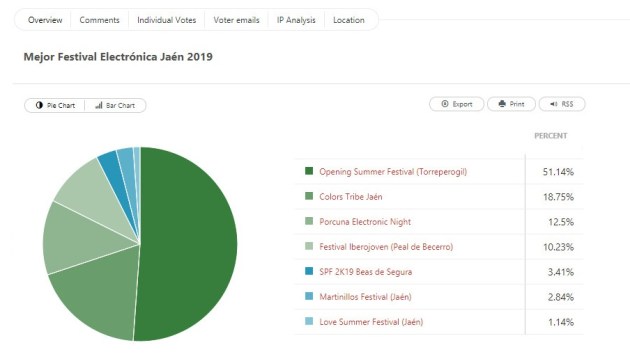 Encuesta mejor Festival electrónica Jaén 2019 by HouseAndujar