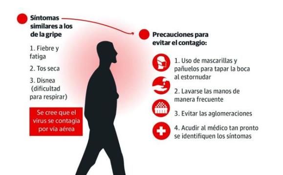 sintomas-coronavirus-wuhan-como-se-contagia-virus-china-kPpH-U901379391544L2-624x385@El Correo